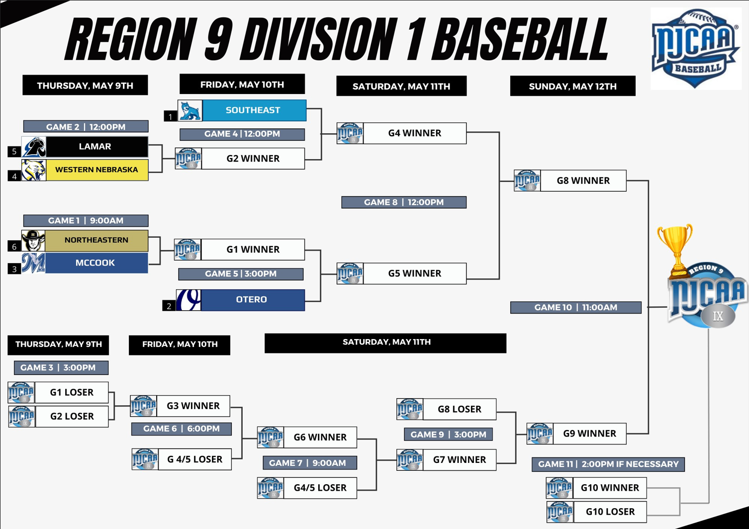Region IX Baseball Post-Season Playoffs