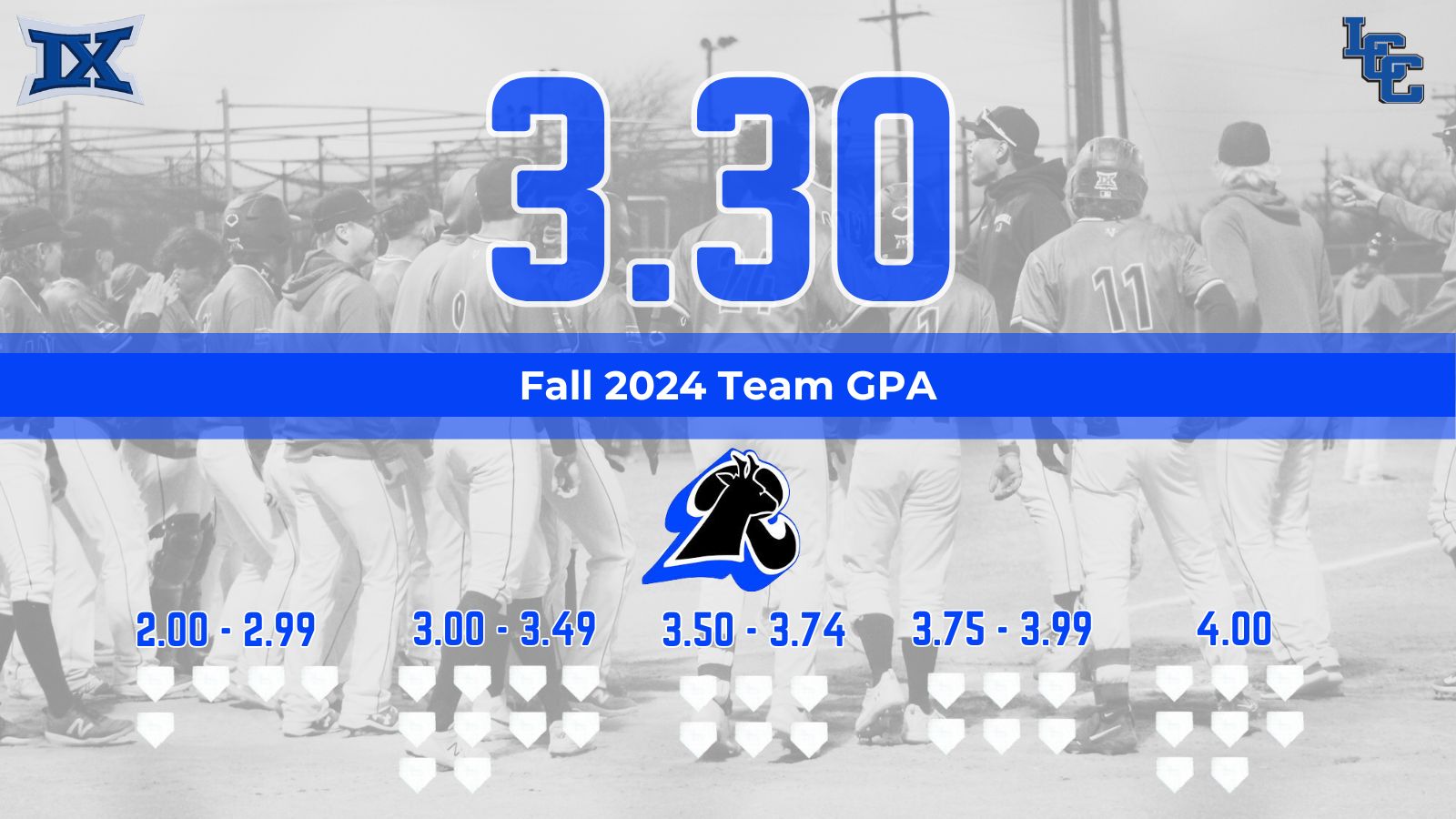 Baseball Fall 2024 Team GPA